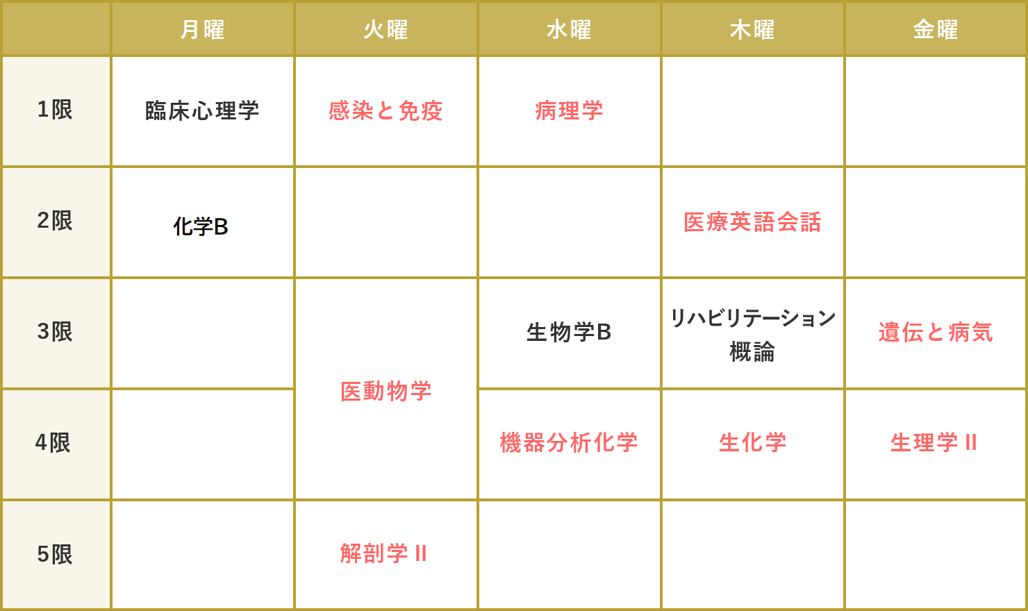 検査技術学科 群馬パース大学