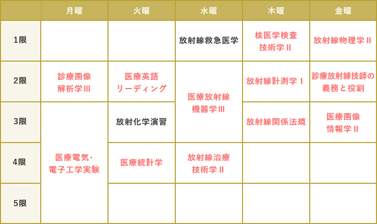 放射線学科 群馬パース大学