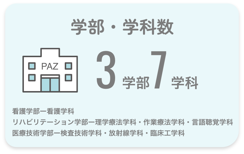 学部・学科数