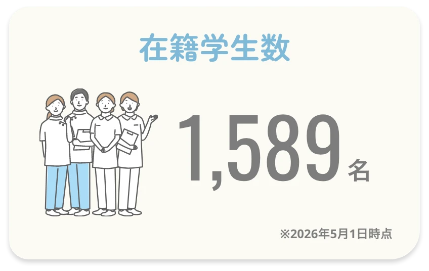 在籍学生数