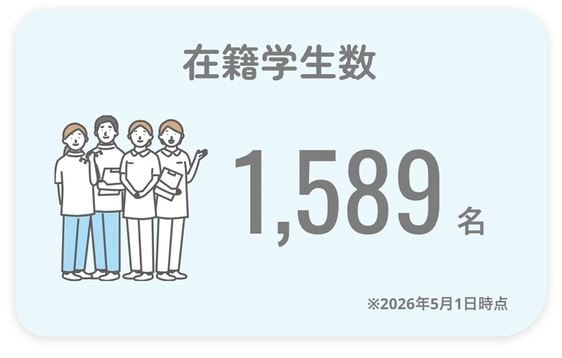 在籍学生数