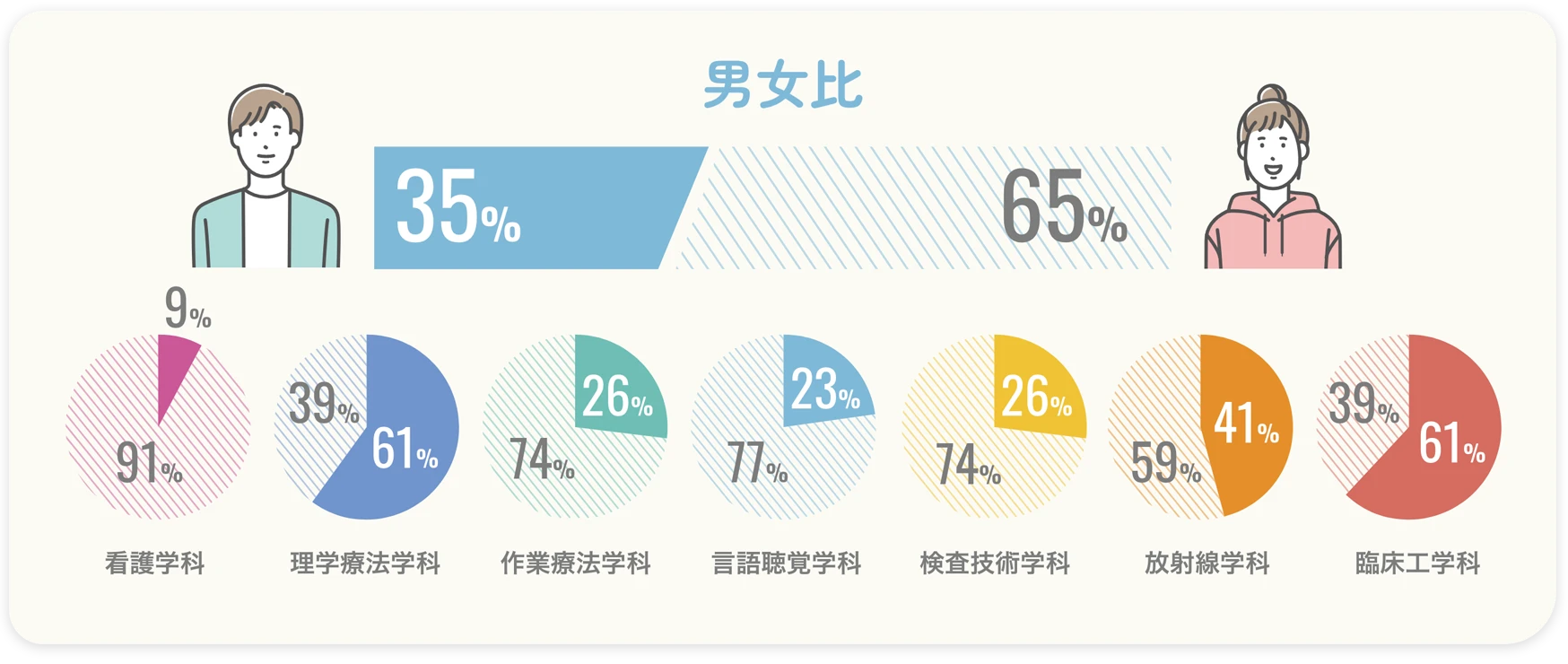 男女比