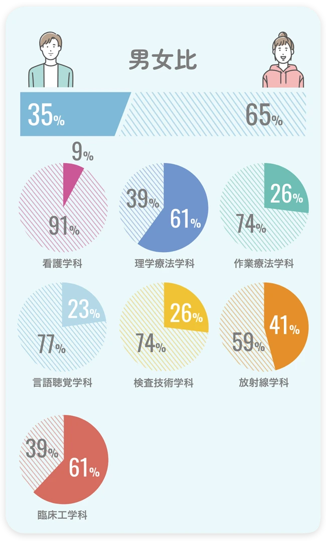 男女比