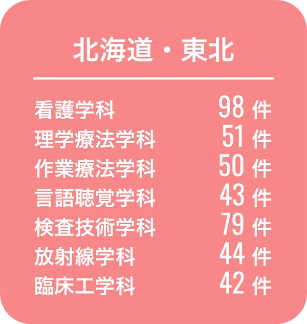 北海道／東北