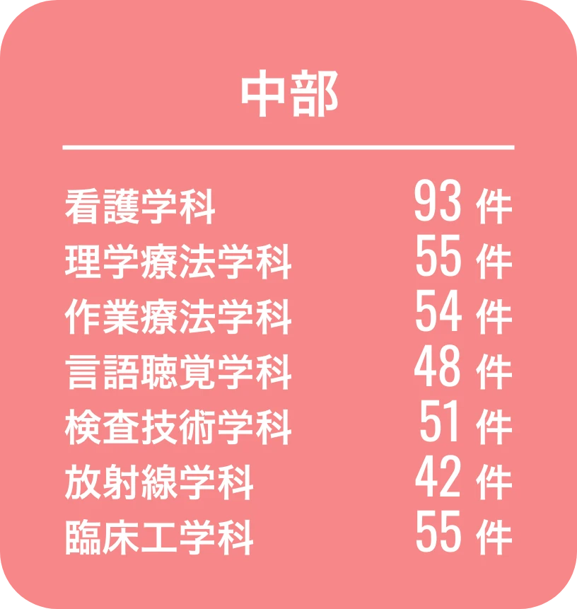 中部
