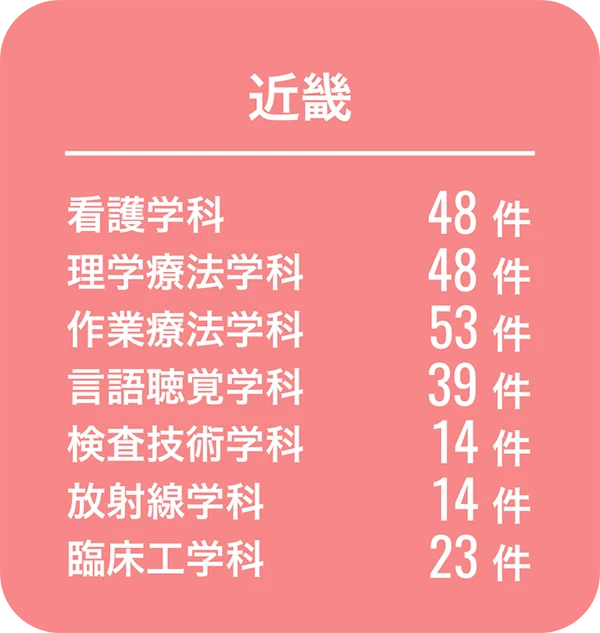 近畿