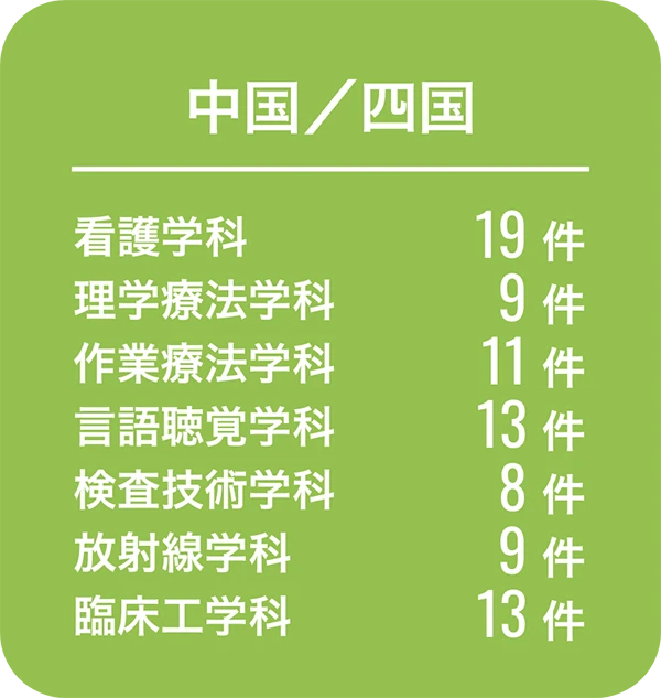 中国／四国