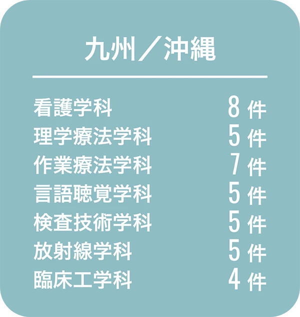 九州／沖縄