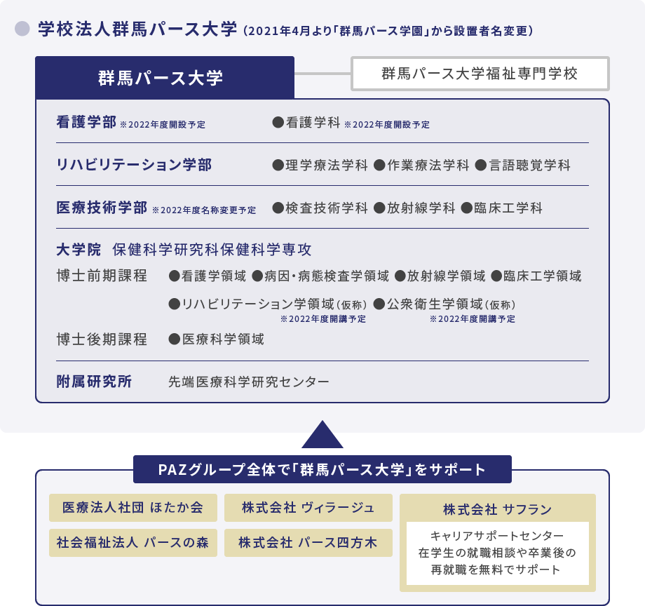 大学概要 群馬パース大学