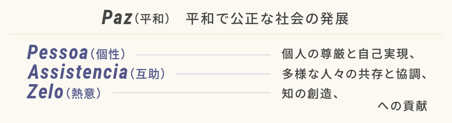 3つのポリシー 群馬パース大学